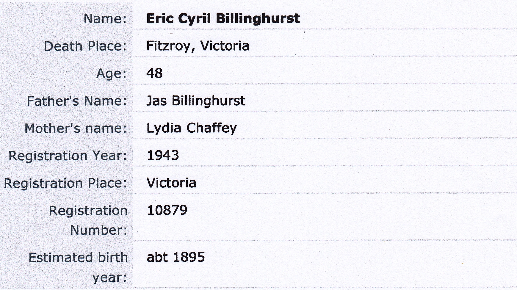 Eric Cyril Billinghurst death record