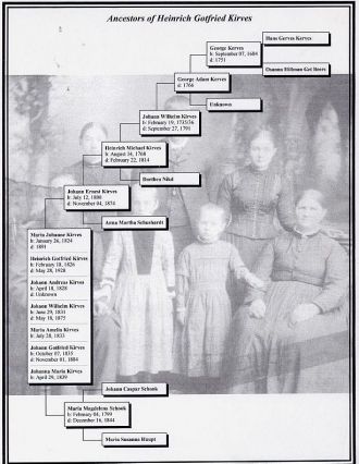 Heinrich Gotfried Kirves Ancestor Chart