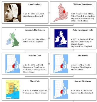 5th part Lineage Edward I to JoAnn Davidson