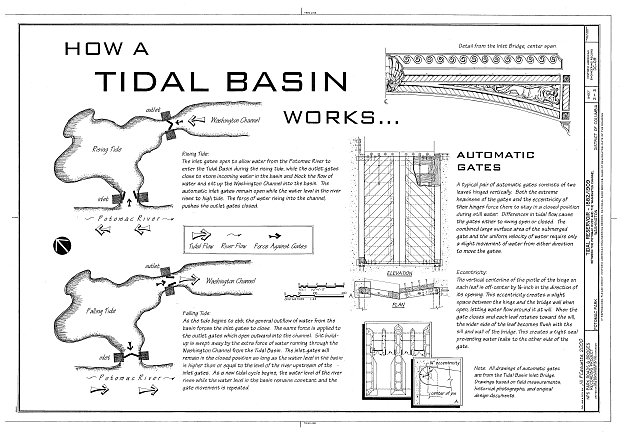 How a Tidal Basin Works - Tidal Reservoir, Between...