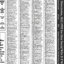 Allan C O'Hare --U.S., City Directories, 1822-1995(1967)