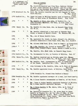 William Rentfro records(4of9)-D. O. Manschardt,MD