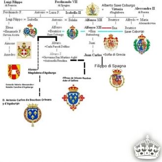 Anton Karl Habsburg family tree