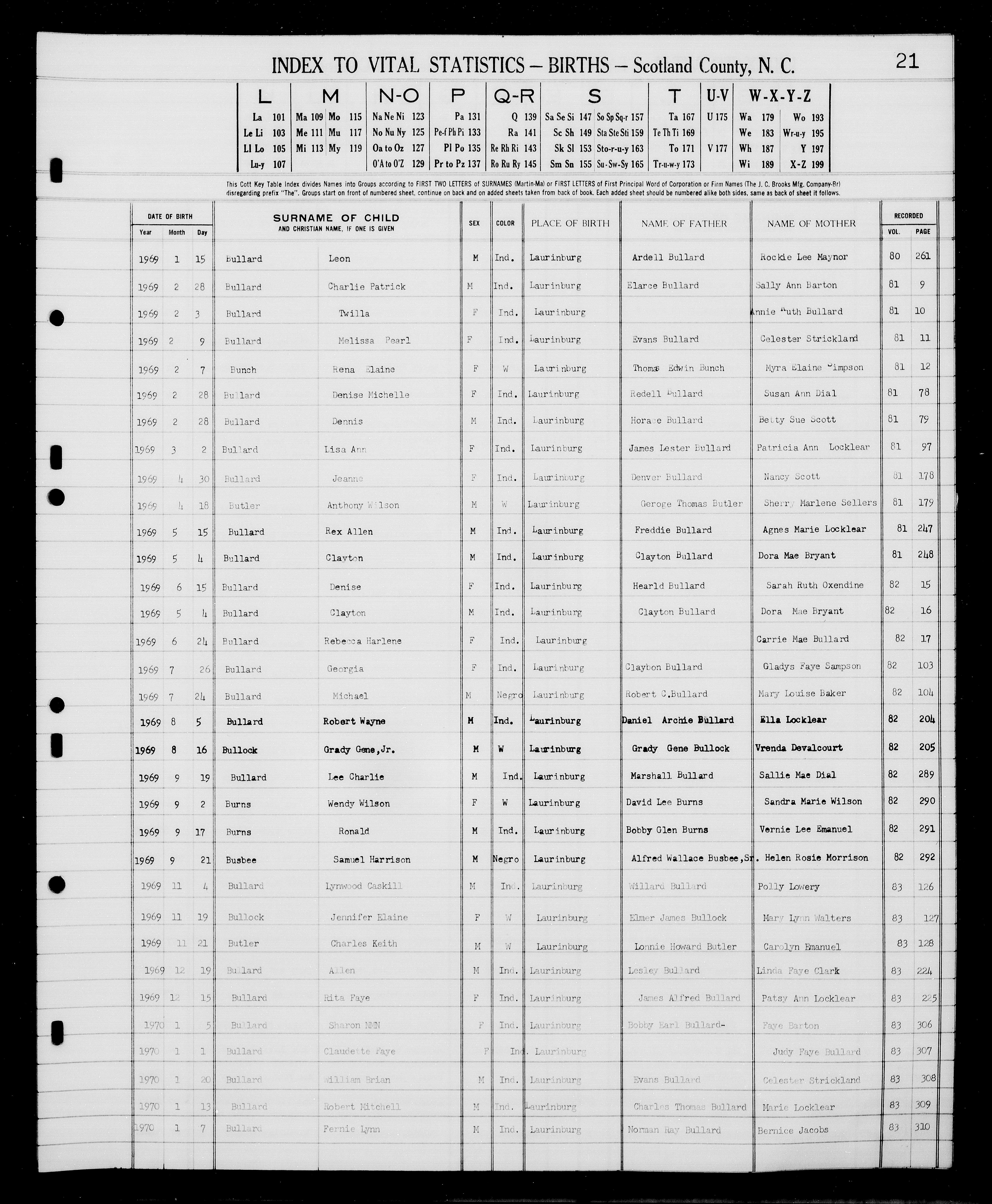 David Lee Burns birth records 