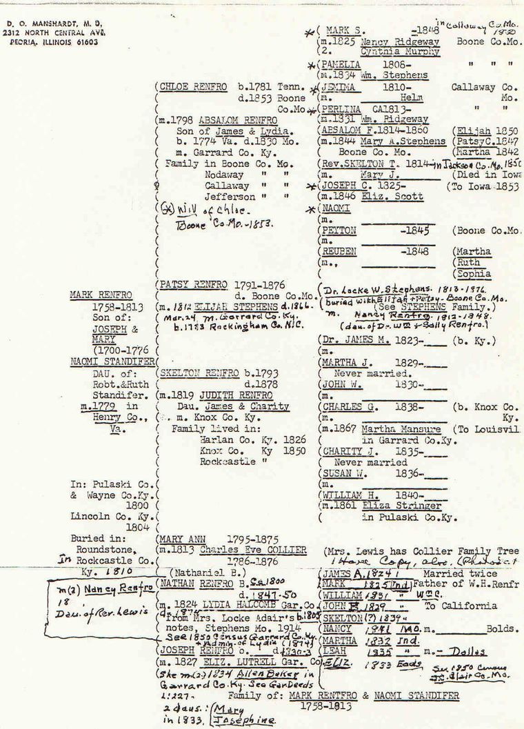 Mark Rentfro b. 1758: Son of Joseph & Mary