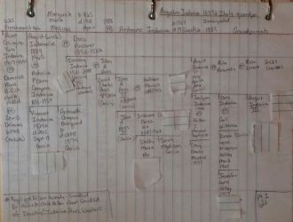 August Indovina Family Tree 2