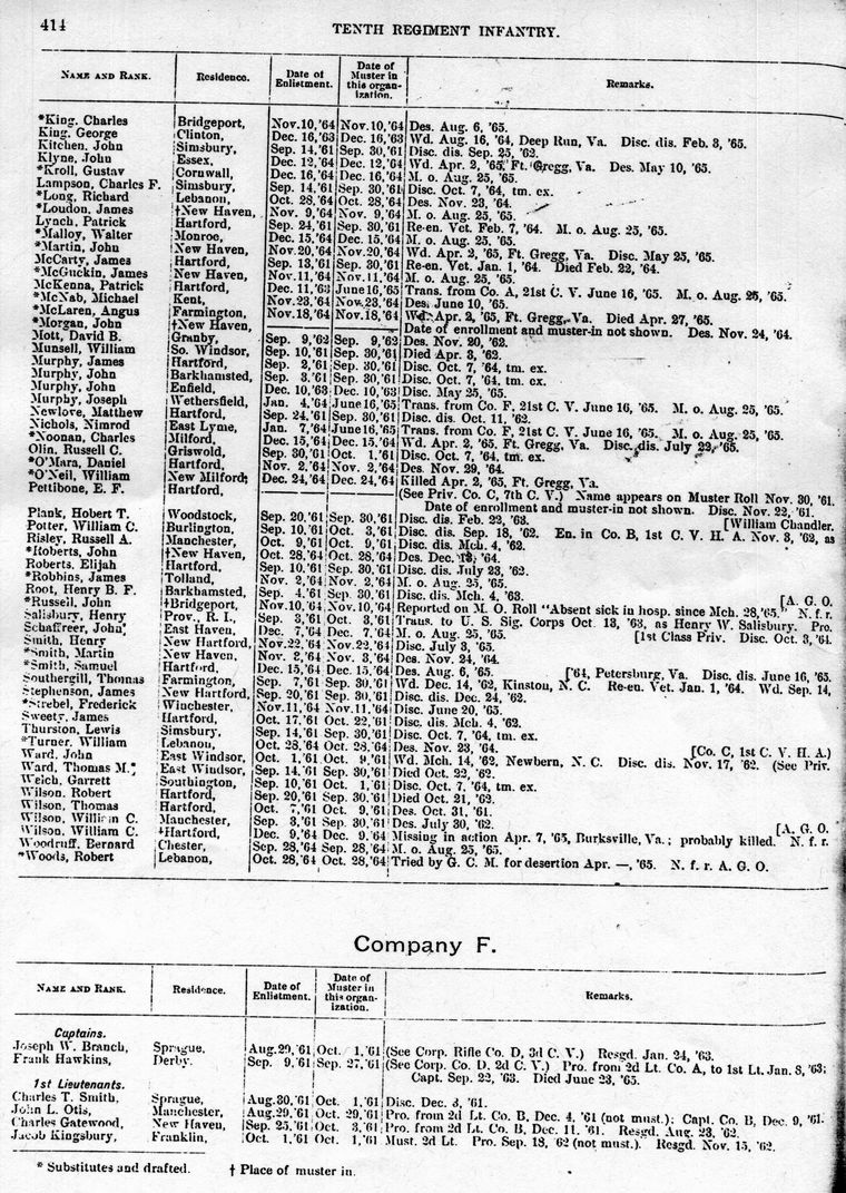 Roster Tenth Connecticut, Company E, Page 414
