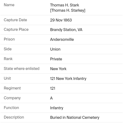 Thomas Henry Stark
