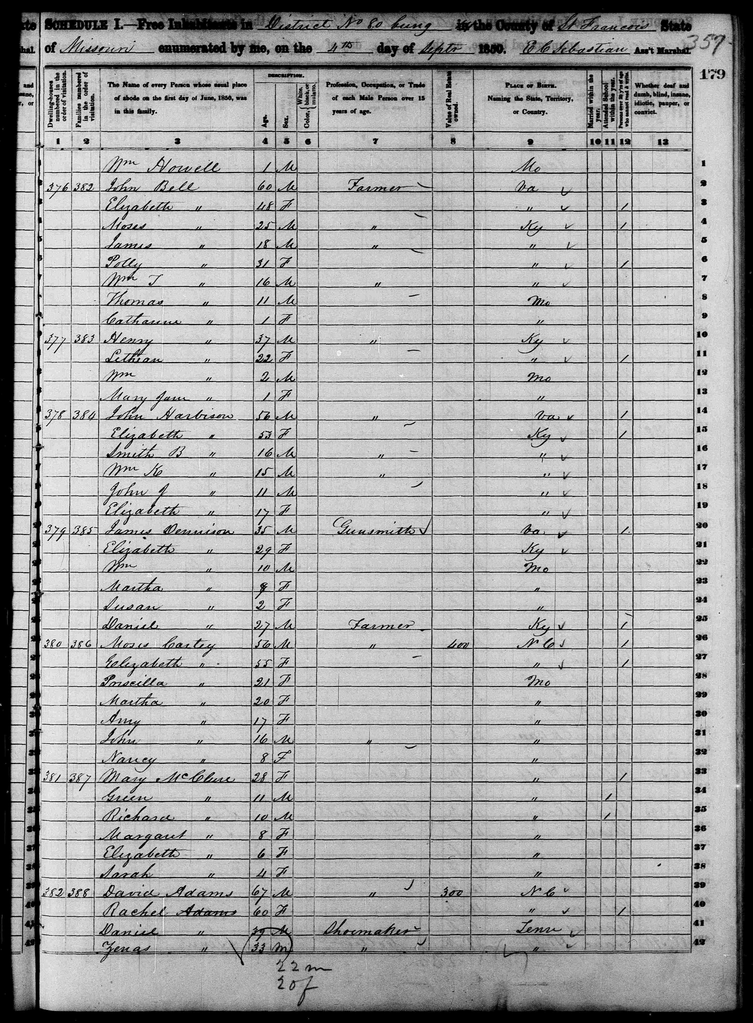 James Dennison family, Francois, Missouri, 9/4/1850, 35,b. Virginia, Gunsmith, Wife Elizabeth, 29, b. Kentucky, Wm? 10, b. MO Martha, 7, b. MO Susan, 2, b. MO  Daniel, Dennison, 27, Farmer b. Kentucky.