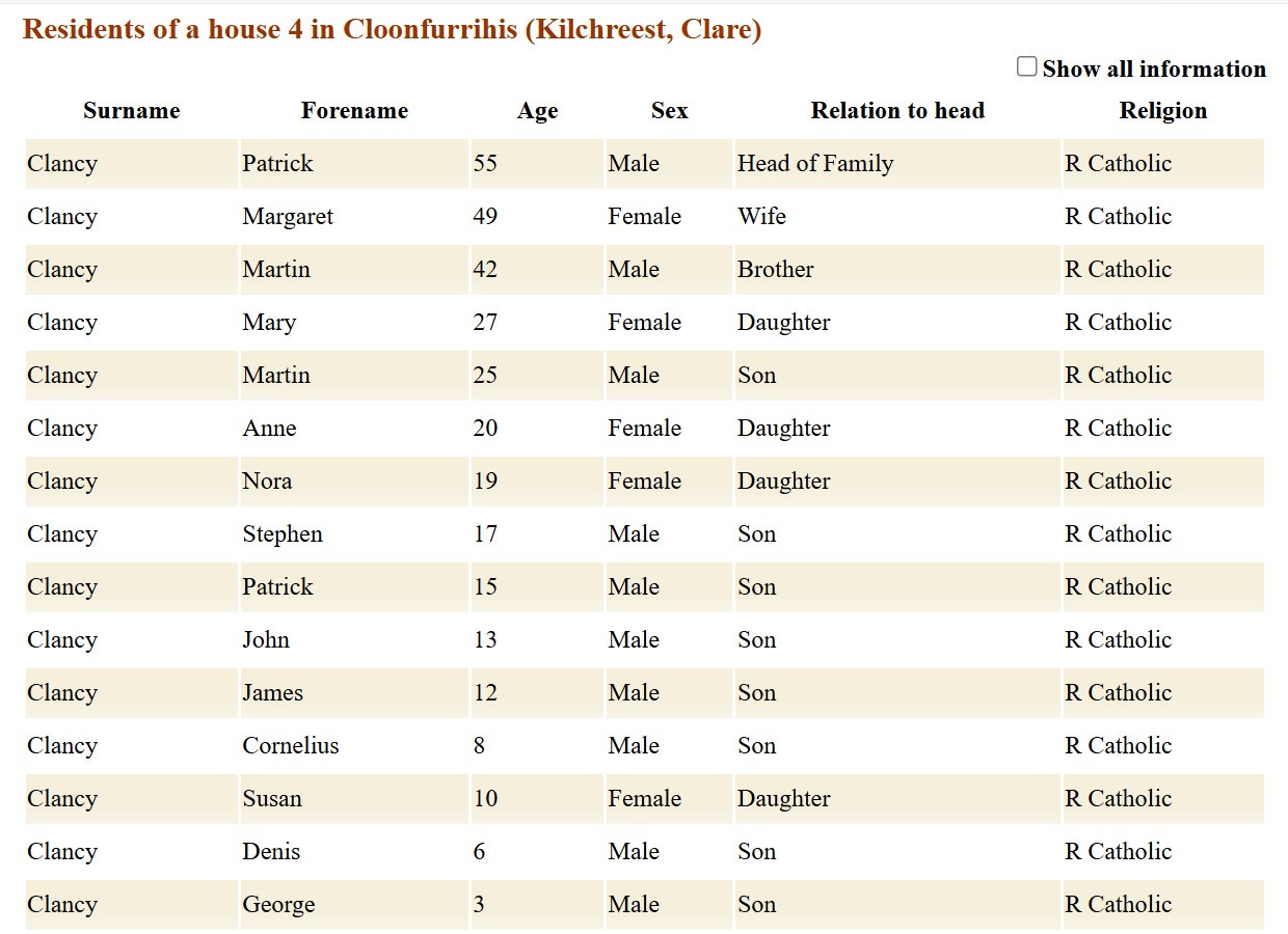 Margaret (Hehir) Clancy -- Ireland, Census, 1911