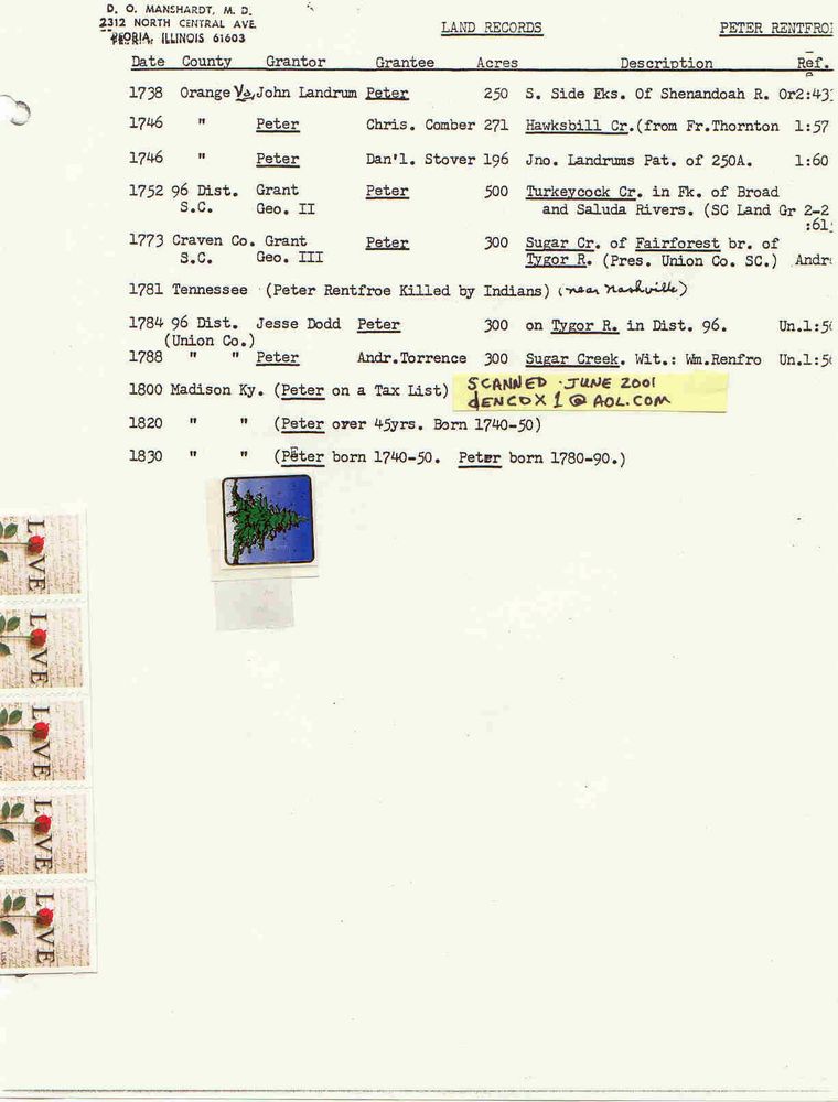 Peter Renfro - Land Records