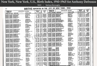 Anthony O'Hare "Todd" DeFronzo Jr --New York, New York, U.S., Birth Index, 1910-1965(1944)