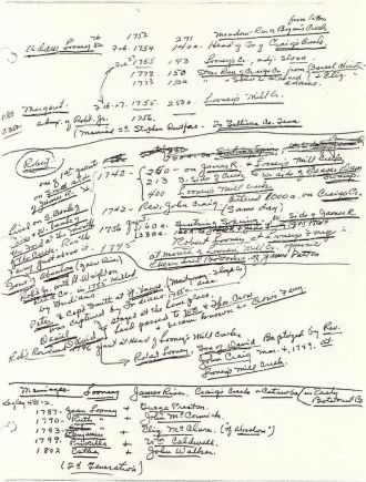 Looney Notes1 - D. O. Manschardt research