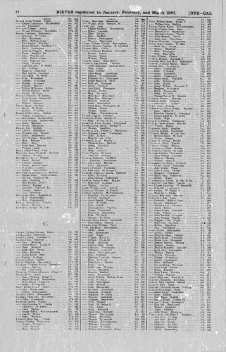 James CABOUN - (CoBOUN CoBOUrN - CABOUrN) An. Geb. 1867 (England & Wales Births 1837-2006) Spilsby, Lincolnshire, England