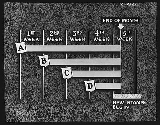 On the day rationing begins, the row of "A" stamps...