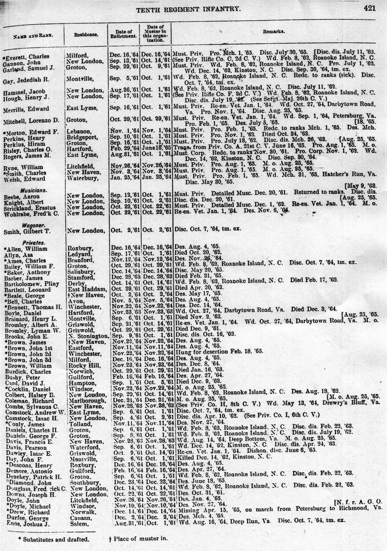Roster Tenth Connecticut, Company H, Page 421