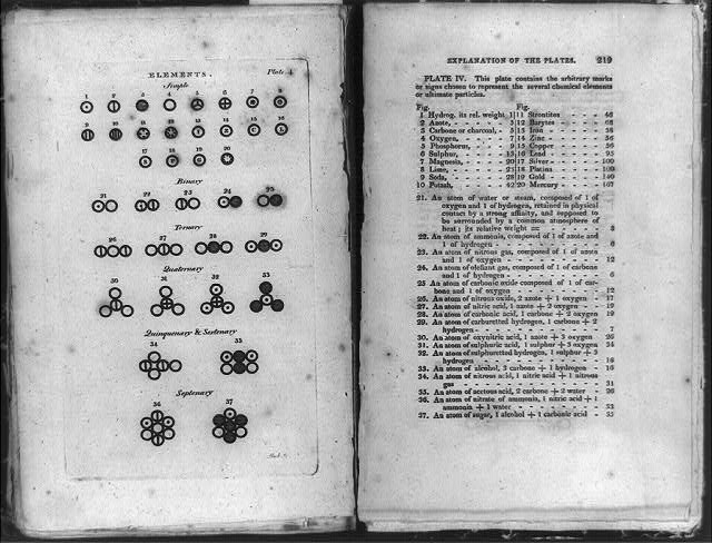 [Table of types of elements and explanation of plates...