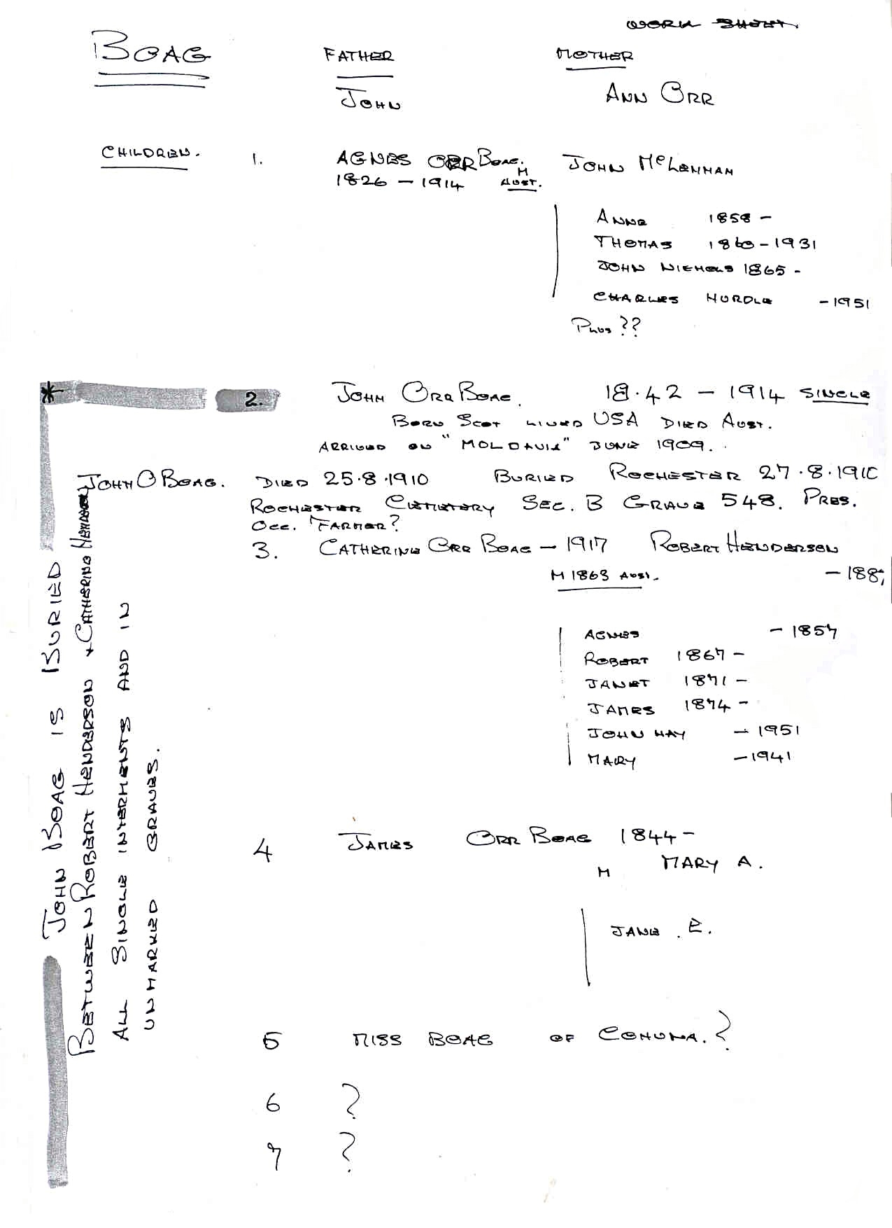 John Orr Boag family tree