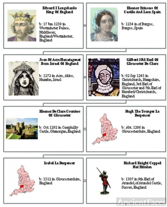 Edward I king of England to Isabel Despencer lineage part 1