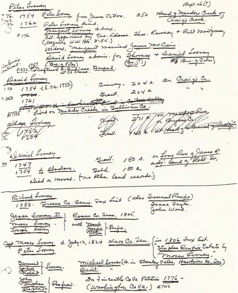 Looney Notes2 - D. O. Manschardt research