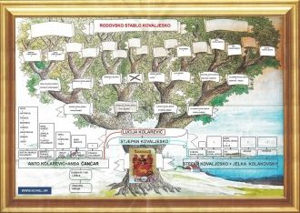 Anton Kovaljesko family tree