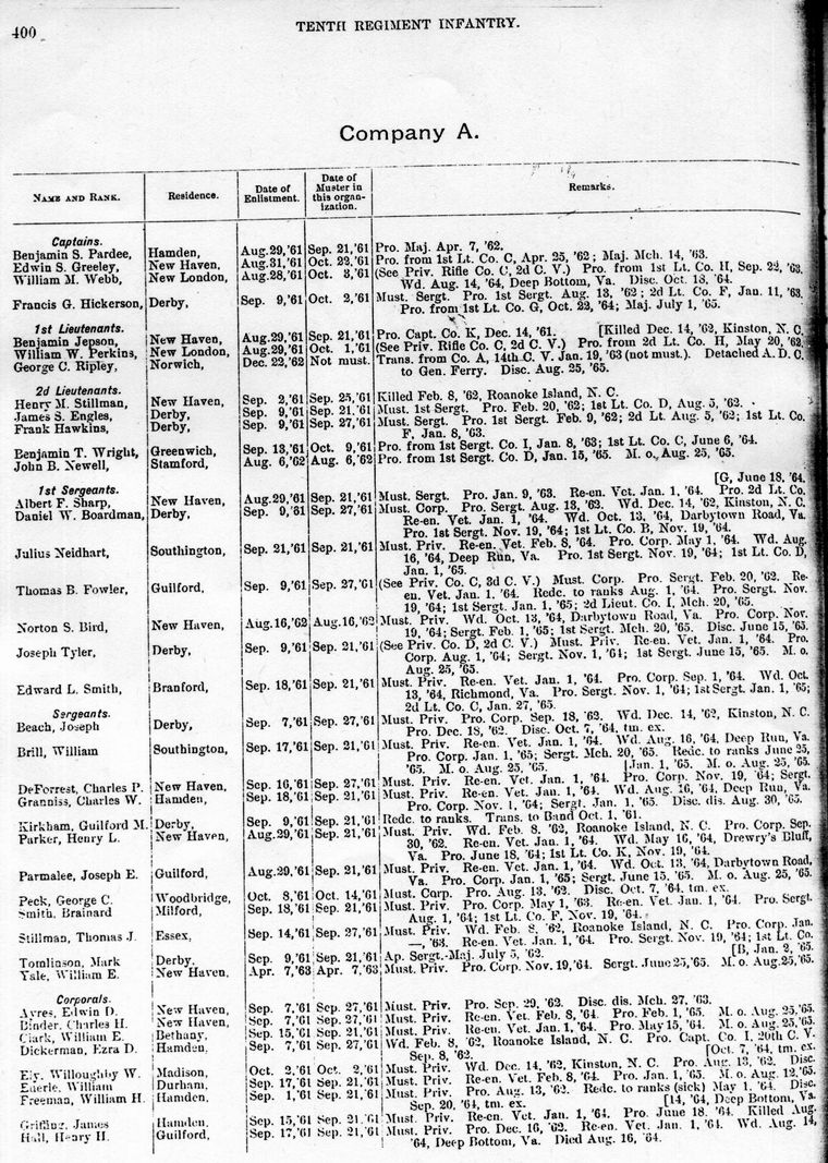 Roster Tenth Connecticut, Company A, Page 400