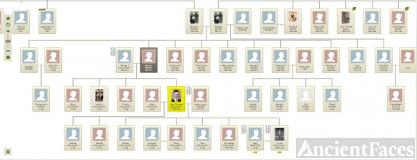 John Thomas Holloway Family Tree