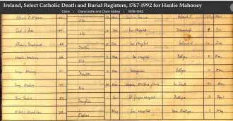 Micheál J. 'Hauley' O'Mahony (Mahony)--Ireland, Select Catholic Death and Burial Registers, 1767-1992