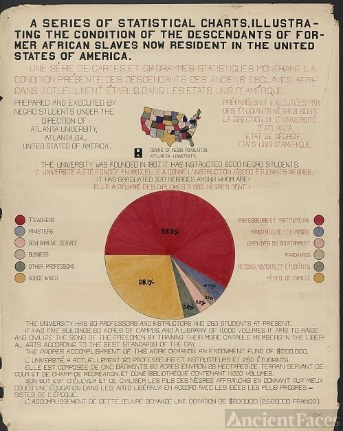 African American employment, 1900