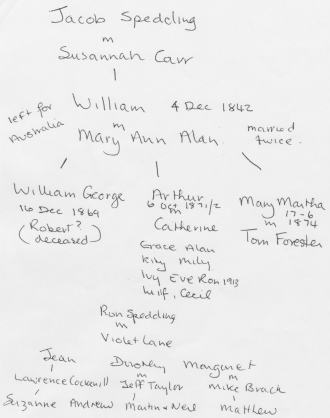 William Spedding Family Tree
