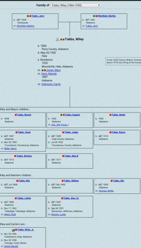 Wiley Tubbs Family Tree