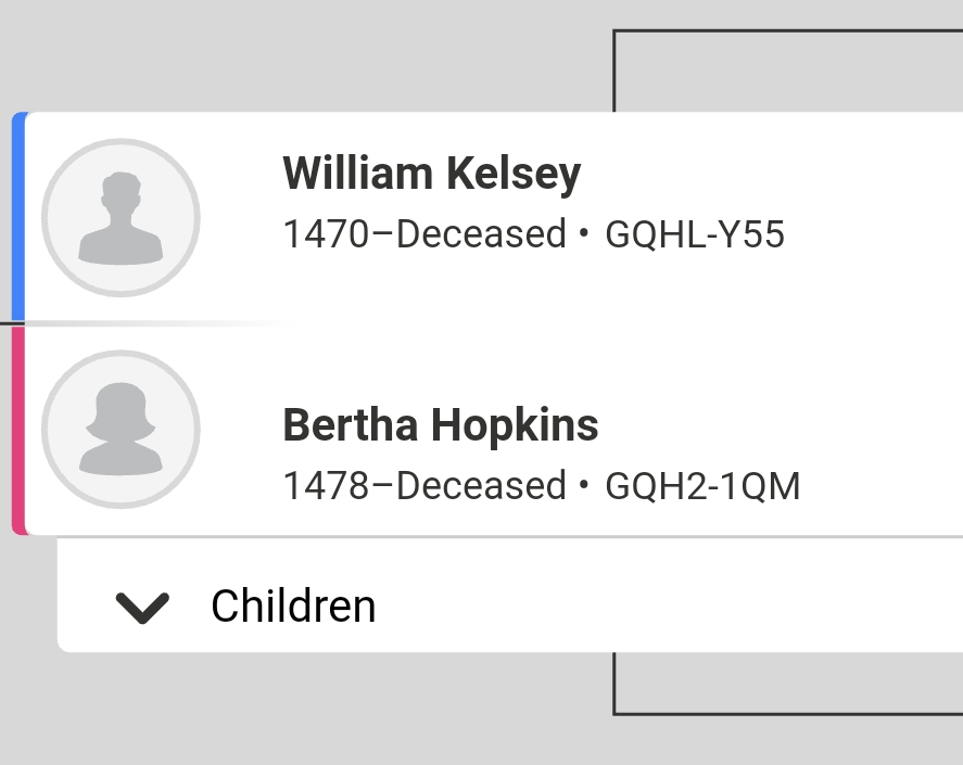 Kelcey family