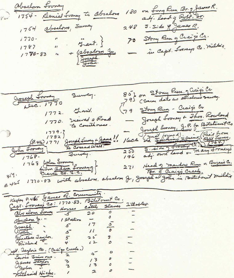 Looney Notes3 - D. O. Manschardt research