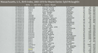 Wayne P McLaughlin--Massachusetts, U.S., Birth Index, 1860-1970