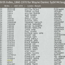 Wayne P McLaughlin--Massachusetts, U.S., Birth Index, 1860-1970