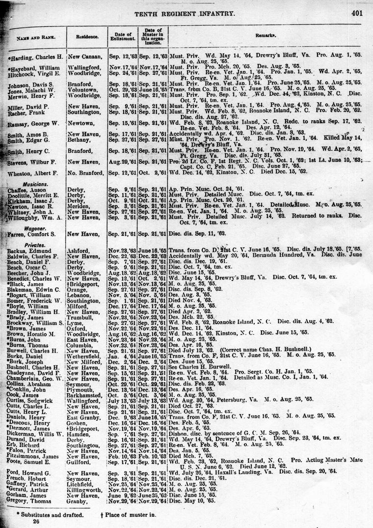 Roster Tenth Connecticut, Company A, Page 401