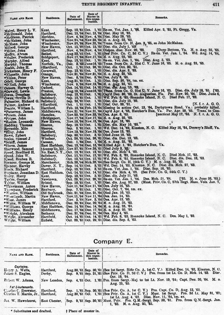 Roster Tenth Connecticut, Company D, Page 411