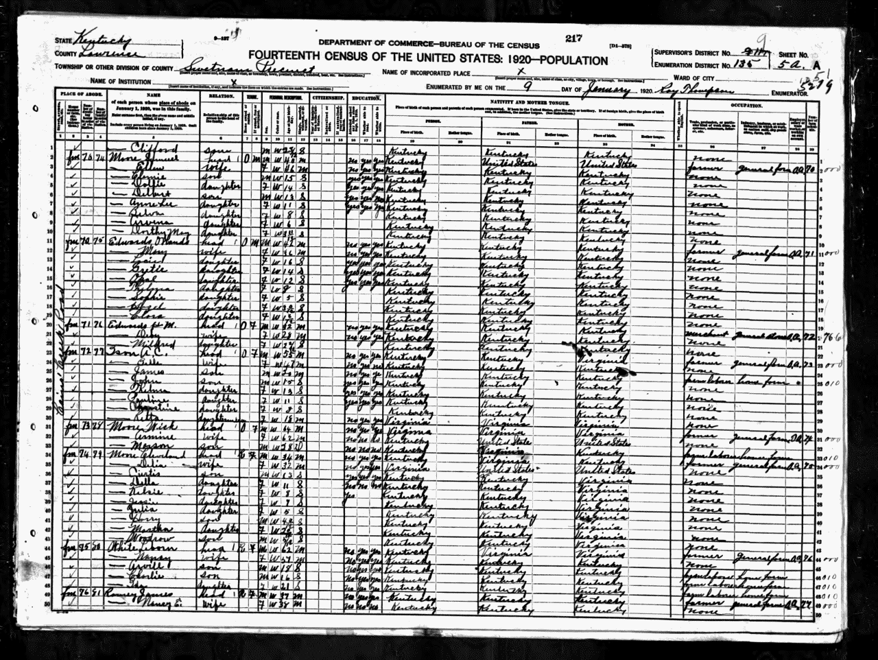 Census 1920