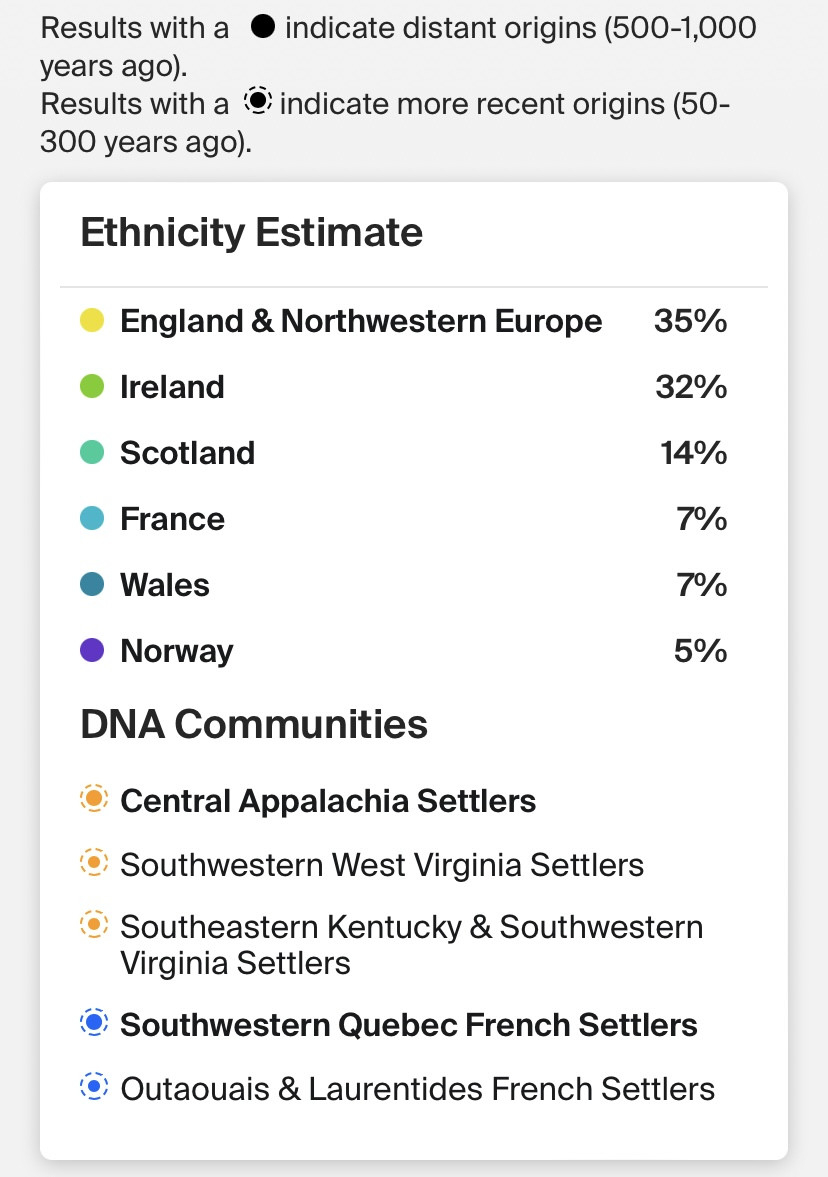 DNA Ethnicity Results