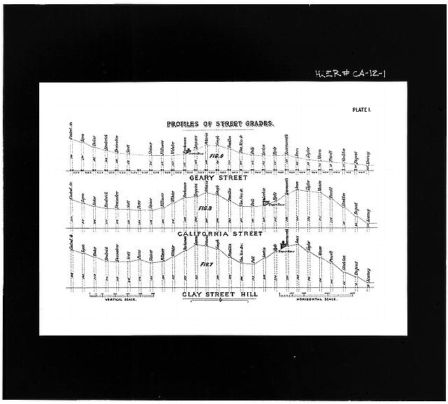 1. SAN FRANCISCO STREET PROFILES: Photocopy of engraving,...