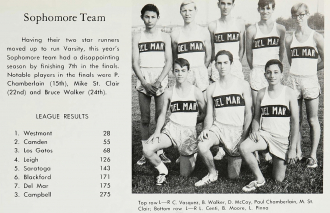 1967 Del Mar High School Track Team