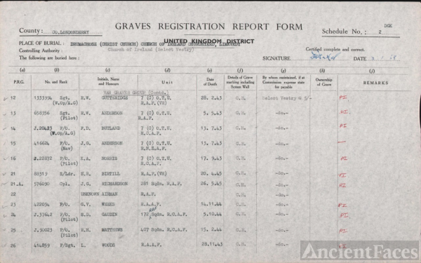 Grave record, Londonderry UK