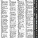 Allan C O'Hare --U.S., City Directories, 1822-1995(1968)