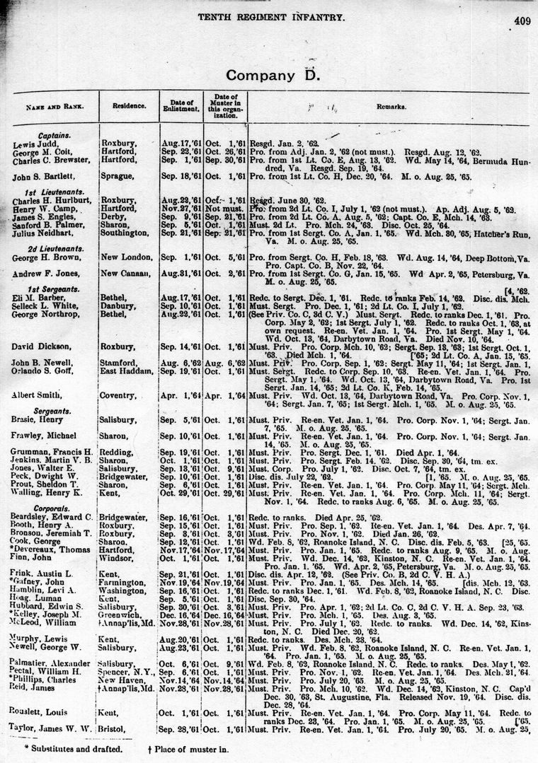 Roster Tenth Connecticut, Company D, Page 409