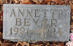 Annette Beyer