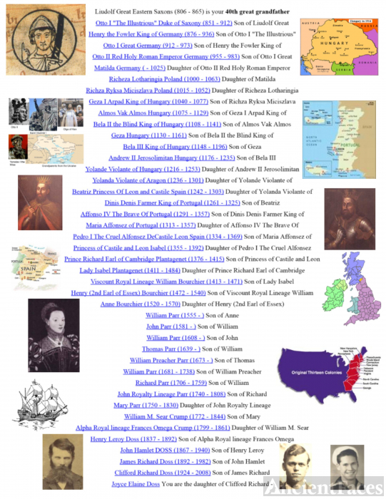 Doss ancestor Lindolf Saxon