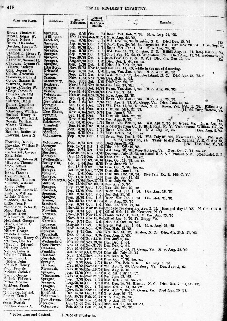 Roster Tenth Connecticut, Company F, Page 416