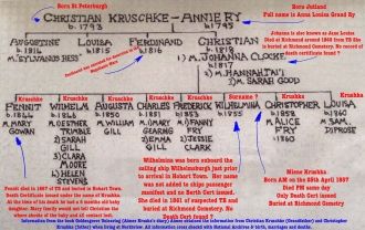 Christian Kruschke family tree