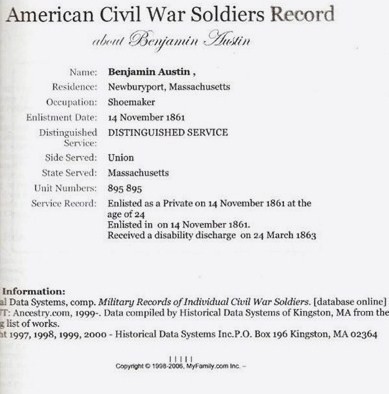 American Civil War Record