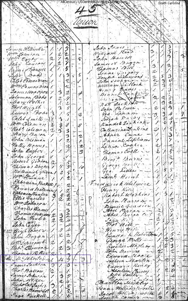 John McWhorter in SC census